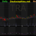 Đồ thị cổ phiếu TRA phiên giao dịch ngày 23/09/2021. Nguồn: AmiBroker