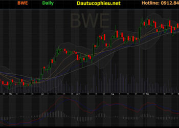 Đồ thị cổ phiếu BWE phiên giao dịch ngày 18/10/2021. Nguồn: AmiBroker