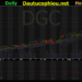 Đồ thị cổ phiếu DGC phiên giao dịch ngày 30/09/2021. Nguồn: AmiBroker