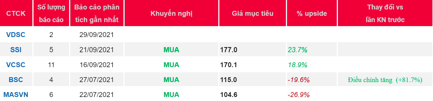 Cập nhật cổ phiếu DGC – Câu chuyện giá Phốt pho vàng dẫn dắt đà tăng trưởng