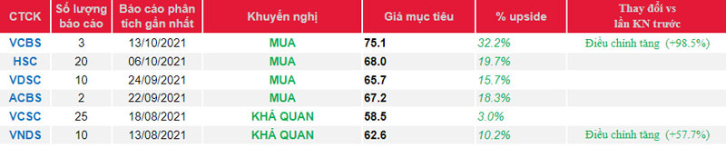 Cập nhật cổ phiếu HPG – Có thể sản xuất thép giá thành cạnh tranh trên thế giới
