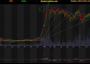 Đồ thị cổ phiếu KBC phiên giao dịch ngày 26/10/2021. Nguồn: AmiBroker