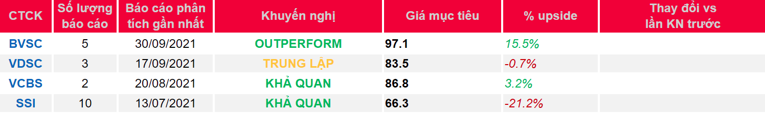 Cập nhật cổ phiếu MSH – Đơn hàng phục hồi tích cực trong bối cảnh toàn ngành gặp nhiều khó khăn