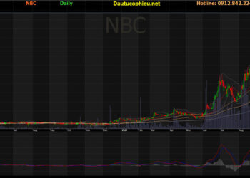 Đồ thị cổ phiếu NBC phiên giao dịch ngày 25/10/2021. Nguồn: AmiBroker