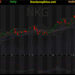 Đồ thị cổ phiếu NKG phiên giao dịch ngày 14/10/2021. Nguồn: AmiBroker