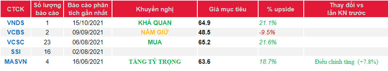 Cập nhật cổ phiếu PLX – Khi gió đông tới