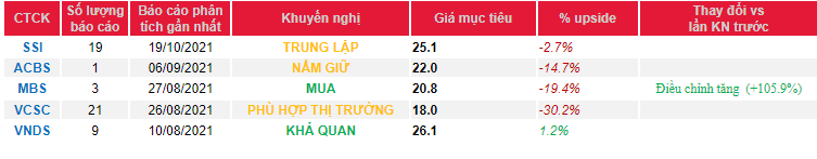 Cập nhật cổ phiếu PVD – Triển vọng dài hạn tươi sáng hơn