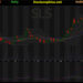 Đồ thị cổ phiếu SLS phiên giao dịch ngày 12/10/2021. Nguồn: AmiBroker