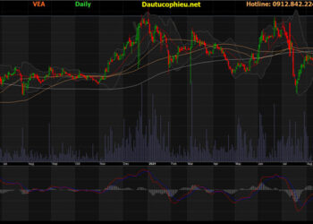 Đồ thị cổ phiếu VEA phiên giao dịch ngày 07/10/2021. Nguồn: AmiBroker