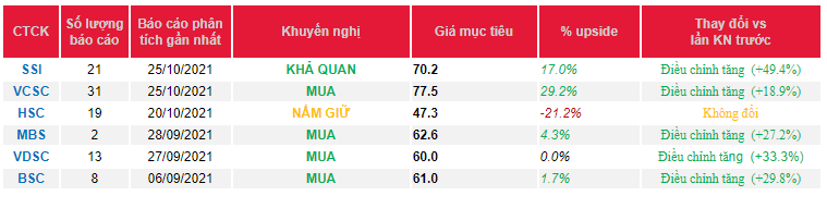 Cập nhật cổ phiếu VHC – Cán cân cung cầu thuận lợi