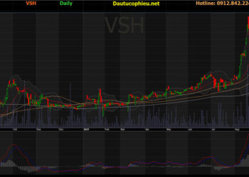 Đồ thị cổ phiếu VSH phiên giao dịch ngày 06/10/2021. Nguồn: AmiBroker