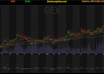 Đồ thị cổ phiếu GEX phiên giao dịch ngày 11/11/2021. Nguồn: AmiBroker