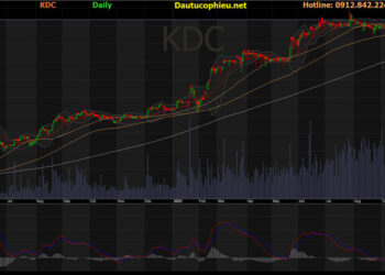 Đồ thị cổ phiếu KDC phiên giao dịch ngày 09/11/2021. Nguồn: AmiBroker