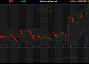 Đồ thị cổ phiếu KHG phiên giao dịch ngày 18/11/2021. Nguồn: AmiBroker