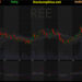 Đồ thị cổ phiếu REE phiên giao dịch ngày 02/11/2021. Nguồn: AmiBroker