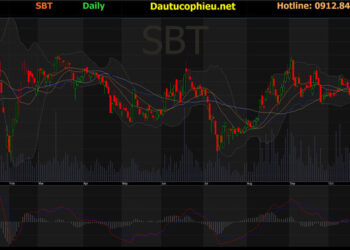 Đồ thị cổ phiếu SBT phiên giao dịch ngày 18/11/2021. Nguồn: AmiBroker