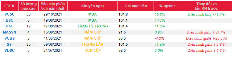 Cập nhật cổ phiếu VNM – Chi phí đầu vào tăng ảnh hưởng lợi nhuận