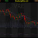 Đồ thị cổ phiếu VRE phiên giao dịch ngày 16/11/2021. Nguồn: AmiBroker