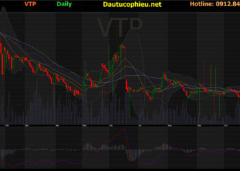 Đồ thị cổ phiếu VTP phiên giao dịch ngày 19/11/2021. Nguồn: AmiBroker