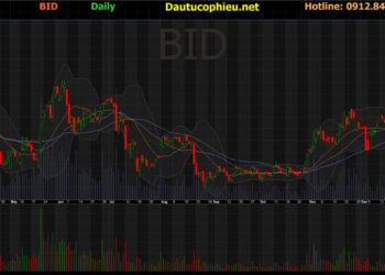 Đồ thị cổ phiếu BID  phiên giao dịch ngày 13/01/2022. Nguồn: AmiBroker