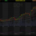 Đồ thị cổ phiếu DCM phiên giao dịch ngày 11/01/2022. Nguồn: AmiBroker