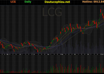Đồ thị cổ phiếu LCG phiên giao dịch ngày 05/01/2022. Nguồn: AmiBroker