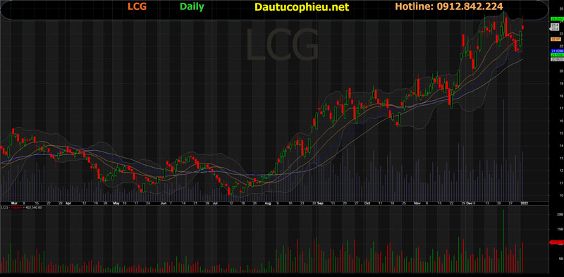 Đồ thị cổ phiếu LCG phiên giao dịch ngày 05/01/2022. Nguồn: AmiBroker