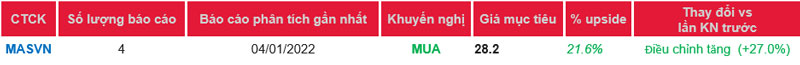 Cập nhật cổ phiếu LCG – Thúc đẩy đẩu tư công