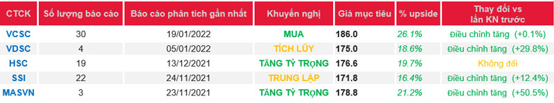 Cập nhật cổ phiếu MSN – Các mảng kinh doanh tiêu dùng dẫn dắt tăng trưởng