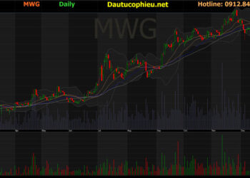 Đồ thị cổ phiếu MWG phiên giao dịch ngày 14/01/2022. Nguồn: AmiBroker
