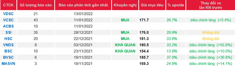 Cập nhật cổ phiếu MWG – Gia nhập vào những thị trường mới đầy tiềm năng