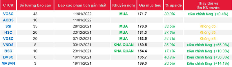 Cập nhật cổ phiếu MWG – Thí điểm các mô hình mới với thương hiệu “AVA”