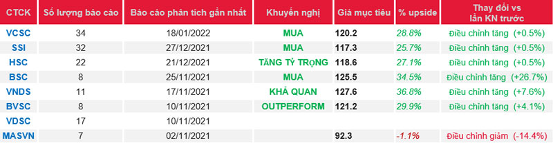 Cập nhật cổ phiếu PNJ – Phục hồi mạnh mẽ trong quý 4 phù hợp với dự báo