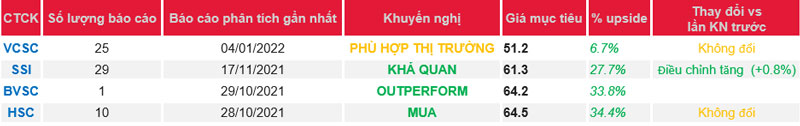 Cập nhật cổ phiếu QNS – KQKD năm 2021 sơ bộ thấp hơn kỳ vọng