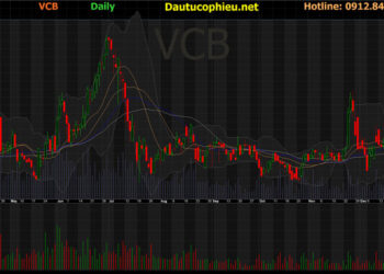 Đồ thị cổ phiếu VCB phiên giao dịch ngày 13/01/2022. Nguồn: AmiBroker