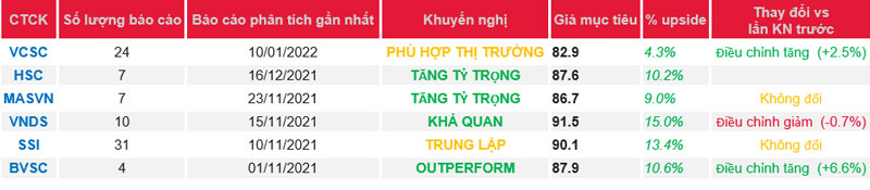 Cập nhật cổ phiếu VCB – Công bố một số kết quả hoạt động chính năm 2021