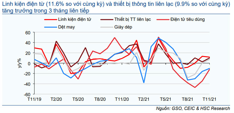 Biểu đồ 7: Động lực chính thúc đẩy hoạt động sản xuất