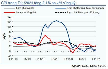 Biểu đồ 14: Lạm phát tổng thể