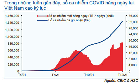 Biểu đồ 4: COVID-19 tại Việt Nam: số ca nhiếm hàng ngày
