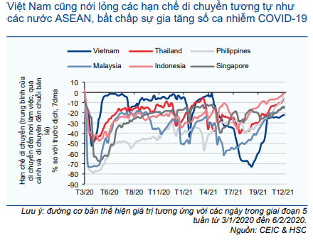 Biểu đồ 9: Dữ liệu di chuyển tại ASEAN
