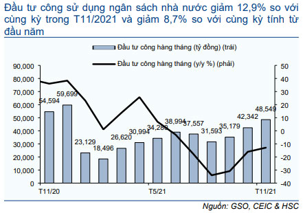 Biểu đồ 23: Đầu tư công sử dụng ngân sách nhà nước